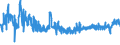CN 5401 /Exports /Unit = Prices (Euro/ton) /Partner: Albania /Reporter: Eur27_2020 /5401:Sewing Thread of Man-made Filaments, Whether or not put up for Retail Sale
