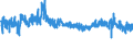 CN 5401 /Exports /Unit = Prices (Euro/ton) /Partner: Belarus /Reporter: Eur27_2020 /5401:Sewing Thread of Man-made Filaments, Whether or not put up for Retail Sale