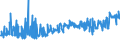 CN 5401 /Exports /Unit = Prices (Euro/ton) /Partner: Serbia /Reporter: Eur27_2020 /5401:Sewing Thread of Man-made Filaments, Whether or not put up for Retail Sale