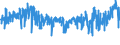 CN 5401 /Exports /Unit = Prices (Euro/ton) /Partner: Tunisia /Reporter: Eur27_2020 /5401:Sewing Thread of Man-made Filaments, Whether or not put up for Retail Sale
