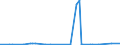 CN 5401 /Exports /Unit = Prices (Euro/ton) /Partner: Guinea /Reporter: Eur27_2020 /5401:Sewing Thread of Man-made Filaments, Whether or not put up for Retail Sale