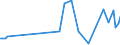 CN 5401 /Exports /Unit = Prices (Euro/ton) /Partner: Sierra Leone /Reporter: Eur15 /5401:Sewing Thread of Man-made Filaments, Whether or not put up for Retail Sale
