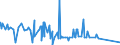 CN 5401 /Exports /Unit = Prices (Euro/ton) /Partner: Ghana /Reporter: Eur27_2020 /5401:Sewing Thread of Man-made Filaments, Whether or not put up for Retail Sale