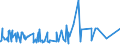 CN 5401 /Exports /Unit = Prices (Euro/ton) /Partner: Gabon /Reporter: Eur27_2020 /5401:Sewing Thread of Man-made Filaments, Whether or not put up for Retail Sale