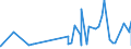 CN 5401 /Exports /Unit = Prices (Euro/ton) /Partner: Congo /Reporter: Eur27_2020 /5401:Sewing Thread of Man-made Filaments, Whether or not put up for Retail Sale