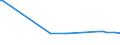 KN 54021010 /Exporte /Einheit = Preise (Euro/Tonne) /Partnerland: Iran /Meldeland: Europäische Union /54021010:Garne, Hochfest, aus Aramid-filamenten (Ausg. N„hgarne Sowie Garne in Aufmachungen fr den Einzelverkauf)