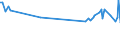 KN 54021010 /Exporte /Einheit = Preise (Euro/Tonne) /Partnerland: Indonesien /Meldeland: Europäische Union /54021010:Garne, Hochfest, aus Aramid-filamenten (Ausg. N„hgarne Sowie Garne in Aufmachungen fr den Einzelverkauf)