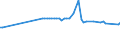 KN 54021010 /Exporte /Einheit = Preise (Euro/Tonne) /Partnerland: Singapur /Meldeland: Europäische Union /54021010:Garne, Hochfest, aus Aramid-filamenten (Ausg. N„hgarne Sowie Garne in Aufmachungen fr den Einzelverkauf)