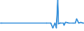 KN 54021090 /Exporte /Einheit = Preise (Euro/Tonne) /Partnerland: Island /Meldeland: Europäische Union /54021090:Garne, Hochfest, aus Nylon- Oder Anderen Polyamid-filamenten (Ausg. N„hgarne, Garne in Aufmachungen fr den Einzelverkauf Sowie Garne aus Aramid-filamenten)