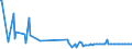 KN 54021090 /Exporte /Einheit = Preise (Euro/Tonne) /Partnerland: Norwegen /Meldeland: Europäische Union /54021090:Garne, Hochfest, aus Nylon- Oder Anderen Polyamid-filamenten (Ausg. N„hgarne, Garne in Aufmachungen fr den Einzelverkauf Sowie Garne aus Aramid-filamenten)
