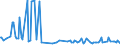 KN 54021090 /Exporte /Einheit = Preise (Euro/Tonne) /Partnerland: Finnland /Meldeland: Europäische Union /54021090:Garne, Hochfest, aus Nylon- Oder Anderen Polyamid-filamenten (Ausg. N„hgarne, Garne in Aufmachungen fr den Einzelverkauf Sowie Garne aus Aramid-filamenten)
