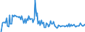 KN 54021090 /Exporte /Einheit = Preise (Euro/Tonne) /Partnerland: Oesterreich /Meldeland: Europäische Union /54021090:Garne, Hochfest, aus Nylon- Oder Anderen Polyamid-filamenten (Ausg. N„hgarne, Garne in Aufmachungen fr den Einzelverkauf Sowie Garne aus Aramid-filamenten)