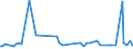 KN 54021090 /Exporte /Einheit = Preise (Euro/Tonne) /Partnerland: Estland /Meldeland: Europäische Union /54021090:Garne, Hochfest, aus Nylon- Oder Anderen Polyamid-filamenten (Ausg. N„hgarne, Garne in Aufmachungen fr den Einzelverkauf Sowie Garne aus Aramid-filamenten)