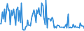 KN 54021090 /Exporte /Einheit = Preise (Euro/Tonne) /Partnerland: Ungarn /Meldeland: Europäische Union /54021090:Garne, Hochfest, aus Nylon- Oder Anderen Polyamid-filamenten (Ausg. N„hgarne, Garne in Aufmachungen fr den Einzelverkauf Sowie Garne aus Aramid-filamenten)