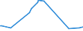 KN 54021090 /Exporte /Einheit = Preise (Euro/Tonne) /Partnerland: Albanien /Meldeland: Europäische Union /54021090:Garne, Hochfest, aus Nylon- Oder Anderen Polyamid-filamenten (Ausg. N„hgarne, Garne in Aufmachungen fr den Einzelverkauf Sowie Garne aus Aramid-filamenten)