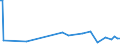 KN 54021090 /Exporte /Einheit = Preise (Euro/Tonne) /Partnerland: Moldau /Meldeland: Europäische Union /54021090:Garne, Hochfest, aus Nylon- Oder Anderen Polyamid-filamenten (Ausg. N„hgarne, Garne in Aufmachungen fr den Einzelverkauf Sowie Garne aus Aramid-filamenten)