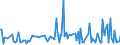 KN 54021090 /Exporte /Einheit = Preise (Euro/Tonne) /Partnerland: Kroatien /Meldeland: Europäische Union /54021090:Garne, Hochfest, aus Nylon- Oder Anderen Polyamid-filamenten (Ausg. N„hgarne, Garne in Aufmachungen fr den Einzelverkauf Sowie Garne aus Aramid-filamenten)