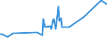 KN 54021090 /Exporte /Einheit = Preise (Euro/Tonne) /Partnerland: Bosn.-herzegowina /Meldeland: Europäische Union /54021090:Garne, Hochfest, aus Nylon- Oder Anderen Polyamid-filamenten (Ausg. N„hgarne, Garne in Aufmachungen fr den Einzelverkauf Sowie Garne aus Aramid-filamenten)