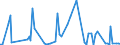 KN 54021090 /Exporte /Einheit = Preise (Euro/Tonne) /Partnerland: Serb.-mont. /Meldeland: Europäische Union /54021090:Garne, Hochfest, aus Nylon- Oder Anderen Polyamid-filamenten (Ausg. N„hgarne, Garne in Aufmachungen fr den Einzelverkauf Sowie Garne aus Aramid-filamenten)