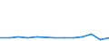KN 54021090 /Exporte /Einheit = Preise (Euro/Tonne) /Partnerland: Serbien /Meldeland: Europäische Union /54021090:Garne, Hochfest, aus Nylon- Oder Anderen Polyamid-filamenten (Ausg. N„hgarne, Garne in Aufmachungen fr den Einzelverkauf Sowie Garne aus Aramid-filamenten)