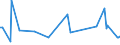 KN 54021090 /Exporte /Einheit = Preise (Euro/Tonne) /Partnerland: Algerien /Meldeland: Europäische Union /54021090:Garne, Hochfest, aus Nylon- Oder Anderen Polyamid-filamenten (Ausg. N„hgarne, Garne in Aufmachungen fr den Einzelverkauf Sowie Garne aus Aramid-filamenten)
