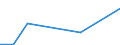 KN 54021090 /Exporte /Einheit = Preise (Euro/Tonne) /Partnerland: S.tome /Meldeland: Europäische Union /54021090:Garne, Hochfest, aus Nylon- Oder Anderen Polyamid-filamenten (Ausg. N„hgarne, Garne in Aufmachungen fr den Einzelverkauf Sowie Garne aus Aramid-filamenten)