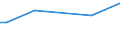 KN 54021090 /Exporte /Einheit = Preise (Euro/Tonne) /Partnerland: Gabun /Meldeland: Europäische Union /54021090:Garne, Hochfest, aus Nylon- Oder Anderen Polyamid-filamenten (Ausg. N„hgarne, Garne in Aufmachungen fr den Einzelverkauf Sowie Garne aus Aramid-filamenten)