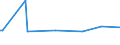 KN 54021090 /Exporte /Einheit = Preise (Euro/Tonne) /Partnerland: Mauritius /Meldeland: Europäische Union /54021090:Garne, Hochfest, aus Nylon- Oder Anderen Polyamid-filamenten (Ausg. N„hgarne, Garne in Aufmachungen fr den Einzelverkauf Sowie Garne aus Aramid-filamenten)