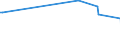 KN 54021090 /Exporte /Einheit = Preise (Euro/Tonne) /Partnerland: Groenland /Meldeland: Europäische Union /54021090:Garne, Hochfest, aus Nylon- Oder Anderen Polyamid-filamenten (Ausg. N„hgarne, Garne in Aufmachungen fr den Einzelverkauf Sowie Garne aus Aramid-filamenten)