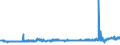 KN 54023300 /Exporte /Einheit = Preise (Euro/Tonne) /Partnerland: Ver.koenigreich /Meldeland: Eur27_2020 /54023300:Garne, Texturiert, aus Polyester-filamenten (Ausg. Nähgarne Sowie Garne in Aufmachungen für den Einzelverkauf)