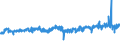 KN 54023300 /Exporte /Einheit = Preise (Euro/Tonne) /Partnerland: Belgien /Meldeland: Eur27_2020 /54023300:Garne, Texturiert, aus Polyester-filamenten (Ausg. Nähgarne Sowie Garne in Aufmachungen für den Einzelverkauf)
