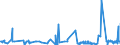 KN 54023300 /Exporte /Einheit = Preise (Euro/Tonne) /Partnerland: Luxemburg /Meldeland: Eur27_2020 /54023300:Garne, Texturiert, aus Polyester-filamenten (Ausg. Nähgarne Sowie Garne in Aufmachungen für den Einzelverkauf)