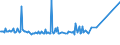 KN 54023300 /Exporte /Einheit = Preise (Euro/Tonne) /Partnerland: Liechtenstein /Meldeland: Eur15 /54023300:Garne, Texturiert, aus Polyester-filamenten (Ausg. Nähgarne Sowie Garne in Aufmachungen für den Einzelverkauf)