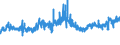 KN 54023300 /Exporte /Einheit = Preise (Euro/Tonne) /Partnerland: Polen /Meldeland: Eur27_2020 /54023300:Garne, Texturiert, aus Polyester-filamenten (Ausg. Nähgarne Sowie Garne in Aufmachungen für den Einzelverkauf)