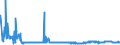 KN 54023300 /Exporte /Einheit = Preise (Euro/Tonne) /Partnerland: Ukraine /Meldeland: Eur27_2020 /54023300:Garne, Texturiert, aus Polyester-filamenten (Ausg. Nähgarne Sowie Garne in Aufmachungen für den Einzelverkauf)