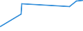 KN 54023300 /Exporte /Einheit = Preise (Euro/Tonne) /Partnerland: Armenien /Meldeland: Eur27_2020 /54023300:Garne, Texturiert, aus Polyester-filamenten (Ausg. Nähgarne Sowie Garne in Aufmachungen für den Einzelverkauf)