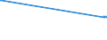 KN 54023300 /Exporte /Einheit = Preise (Euro/Tonne) /Partnerland: Tadschikistan /Meldeland: Europäische Union /54023300:Garne, Texturiert, aus Polyester-filamenten (Ausg. Nähgarne Sowie Garne in Aufmachungen für den Einzelverkauf)
