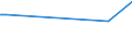 KN 54023300 /Exporte /Einheit = Preise (Euro/Tonne) /Partnerland: Kirgistan /Meldeland: Eur27_2020 /54023300:Garne, Texturiert, aus Polyester-filamenten (Ausg. Nähgarne Sowie Garne in Aufmachungen für den Einzelverkauf)