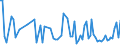 KN 54023300 /Exporte /Einheit = Preise (Euro/Tonne) /Partnerland: Serb.-mont. /Meldeland: Eur15 /54023300:Garne, Texturiert, aus Polyester-filamenten (Ausg. Nähgarne Sowie Garne in Aufmachungen für den Einzelverkauf)