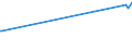 KN 54023300 /Exporte /Einheit = Preise (Euro/Tonne) /Partnerland: Libyen /Meldeland: Eur25 /54023300:Garne, Texturiert, aus Polyester-filamenten (Ausg. Nähgarne Sowie Garne in Aufmachungen für den Einzelverkauf)