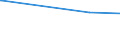 KN 54023300 /Exporte /Einheit = Preise (Euro/Tonne) /Partnerland: Tschad /Meldeland: Eur15 /54023300:Garne, Texturiert, aus Polyester-filamenten (Ausg. Nähgarne Sowie Garne in Aufmachungen für den Einzelverkauf)