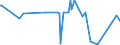 KN 54023300 /Exporte /Einheit = Preise (Euro/Tonne) /Partnerland: Ghana /Meldeland: Eur28 /54023300:Garne, Texturiert, aus Polyester-filamenten (Ausg. Nähgarne Sowie Garne in Aufmachungen für den Einzelverkauf)
