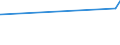 KN 54023300 /Exporte /Einheit = Preise (Euro/Tonne) /Partnerland: S.tome /Meldeland: Eur27_2020 /54023300:Garne, Texturiert, aus Polyester-filamenten (Ausg. Nähgarne Sowie Garne in Aufmachungen für den Einzelverkauf)
