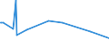 KN 54023300 /Exporte /Einheit = Preise (Euro/Tonne) /Partnerland: Kenia /Meldeland: Europäische Union /54023300:Garne, Texturiert, aus Polyester-filamenten (Ausg. Nähgarne Sowie Garne in Aufmachungen für den Einzelverkauf)