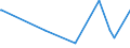 KN 54023300 /Exporte /Einheit = Preise (Euro/Tonne) /Partnerland: Mosambik /Meldeland: Europäische Union /54023300:Garne, Texturiert, aus Polyester-filamenten (Ausg. Nähgarne Sowie Garne in Aufmachungen für den Einzelverkauf)