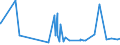 KN 54023300 /Exporte /Einheit = Preise (Euro/Tonne) /Partnerland: Madagaskar /Meldeland: Eur27_2020 /54023300:Garne, Texturiert, aus Polyester-filamenten (Ausg. Nähgarne Sowie Garne in Aufmachungen für den Einzelverkauf)