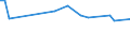KN 54023300 /Exporte /Einheit = Preise (Euro/Tonne) /Partnerland: Swasiland /Meldeland: Eur15 /54023300:Garne, Texturiert, aus Polyester-filamenten (Ausg. Nähgarne Sowie Garne in Aufmachungen für den Einzelverkauf)