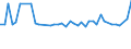 CN 54023400 /Exports /Unit = Prices (Euro/ton) /Partner: United Kingdom(Northern Ireland) /Reporter: Eur27_2020 /54023400:Textured Synthetic Filament Yarn of Polypropylene (Excl. Sewing Thread and Yarn put up for Retail Sale)