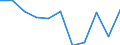 KN 54023990 /Exporte /Einheit = Preise (Euro/Tonne) /Partnerland: Belgien/Luxemburg /Meldeland: Europäische Union /54023990:Garne, Texturiert, aus Synthetischen Filamenten (Ausg. N„hgarne, Garne in Aufmachungen fr den Einzelverkauf Sowie Texturierte Garne aus Polypropylen-, Polyester-, Nylon- Oder Anderen Polyamid-filamenten)