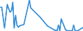 KN 54023990 /Exporte /Einheit = Preise (Euro/Tonne) /Partnerland: Italien /Meldeland: Europäische Union /54023990:Garne, Texturiert, aus Synthetischen Filamenten (Ausg. N„hgarne, Garne in Aufmachungen fr den Einzelverkauf Sowie Texturierte Garne aus Polypropylen-, Polyester-, Nylon- Oder Anderen Polyamid-filamenten)